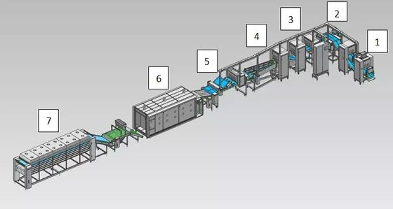 Adjustable 8000pcs/H 23kw Lavash Baking Equipment Hydraulic Pressing