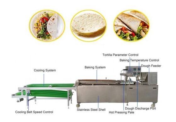 Automatic Roti Production Line with 35kg/hour Capacity, Stainless Steel Construction and PLC Control